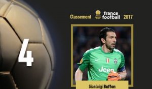 Foot - Ballon d'Or 2017 : Gianluigi Buffon 4e