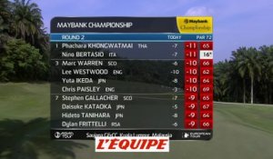 Golf - EPGA : Un 62 pour Lee Westwood, Levy et les Français freinés