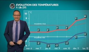 Météo semaine prochaine : une sévère offensive hivernale