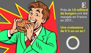 Le burger détrône le jambon-beurre pour la première fois en France