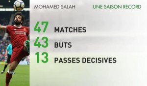 Champions League - Salah une année record !