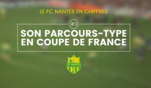 LE FC NANTES ET LA COUPE DE FRANCE - PARCOURS TYPE