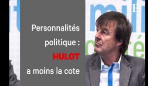 Popularité des politiques : la cote de Nicolas Hulot s'effrite