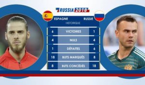 Le Face à Face - Espagne vs Russie