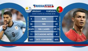 Le Face à Face - Uruguay vs Portugal