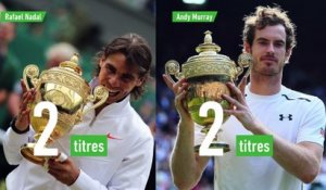 Le baromètre des quatre monstres du circuit - Tennis - Wimbledon