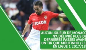 Transferts - Que vaut Joao Moutinho, annoncé à Wolverhampton ?