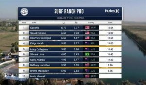 Adrénaline - Surf : Coco Ho with an 8.17 Wave from Surf Ranch Pro, Women's Championship Tour - Qualifying Round