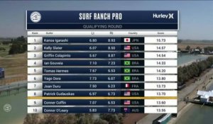 Adrénaline - Surf : Mikey Wright with a 6.93 Wave from Surf Ranch Pro, Men's Championship Tour - Qualifying Round