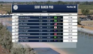 Adrénaline - Surf : Filipe Toledo with a 5.97 Wave from Surf Ranch Pro, Men's Championship Tour - Final