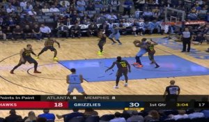 Atlanta Hawks at Memphis Grizzlies Raw Recap
