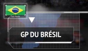 GP du Brésil - Les chiffres à connaître
