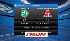 Limoges s'incline à domicile face au Lokomotiv Kuban - Basket - Eurocoupe (H)