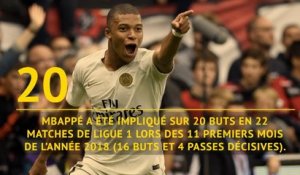 Ballon d'Or - Mbappé, une année en 5 stats