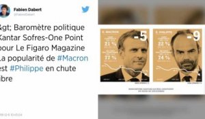 Popularité : Macron et Philippe au plus bas depuis leur entrée en fonction.