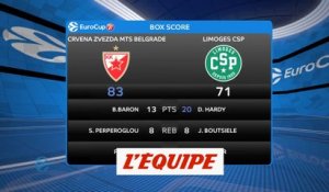 Limoges chute face à l'Étoile Rouge - Basket - Eurocoupe (H)