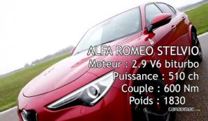 Comparatif - Les essais de Soheil Ayari - Alfa Romeo Stelvio QV VS Mercedes GLC 63 AMG S : le bal des éléphants