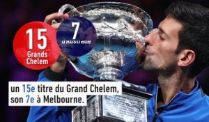 Djokovic reçu 7 sur 7 - Tennis - Open d'Australie