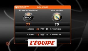 Barcelone domine le Real Madrid dans le Clasico - Basket - Euroligue (H)
