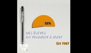Les écoliers français sont de plus en plus mauvais en maths…  Mais sur quoi pèchent-ils au juste? 