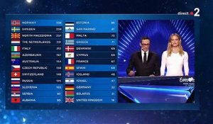 Eurovision : Incident lors de l'annonce des résultats à tel Aviv avec le groupe Islandais qui a déployé des banderoles aux couleurs palestiniennes