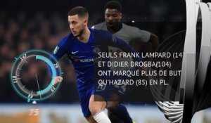 Transferts - Le profil d'Eden Hazard, qui va rejoindre le Real Madrid