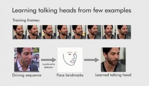 Few-Shot Adversarial Learning of Realistic Neural Talking Head Models (720p)