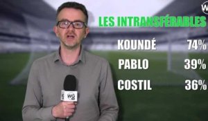 Fantasy Girondins : résultats de vos choix mercato