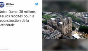 Notre-Dame de Paris. 38 millions d’euros effectivement récoltés pour sa rénovation