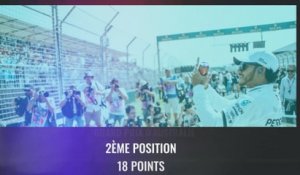 Formule 1 : les résultats de Lewis Hamilton pour la saison 2019