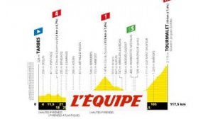 Le profil de la 14e étape en vidéo - Cyclisme - Tour de France