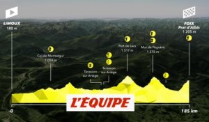 Le profil de la 15e étape - Cyclisme - Tour de France