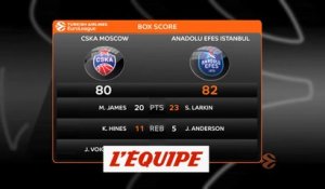 L'Efes Istanbul s'impose à Moscou - Basket - Euroligue (H)