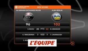 Milan s'incline face à Berlin - Basket - Euroligue (H)