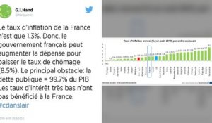 France : l’inflation a légèrement ralenti en septembre