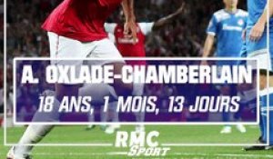 Ligue des champions : Les plus jeunes buteurs de l’histoire