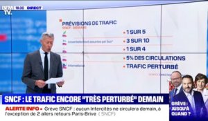 Grève des transports: les prévisions SNCF et RATP pour ce mardi, le trafic sera encore fortement perturbé