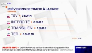 Les prévisions SNCF et RATP pour ce mardi, le trafic sera encore perturbé