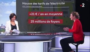 Prix de l'énergie, transports, Livret A : quels changements au 1er février ?