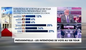 Pascal Praud : «On a le sentiment que le pays est complètement retourné contre Emmanuel Macron et ça ne se traduit jamais dans les sondages»