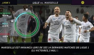 Ligue 1 - 5 choses à retenir de LOSC vs. OM