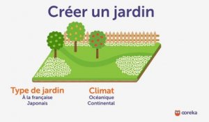 Créer un jardin