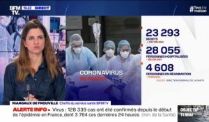Coronavirus: 23.293 morts en France, 437 de plus en 24h