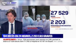 Coronavirus: 104 morts de plus en 24h, portant le bilan à 27.529 décès