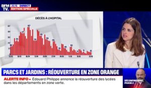 Coronavirus: 66 morts en 24h à l'hôpital, portant le bilan à 28.662 décès depuis le début de l'épidémie mais la baisse se poursuit en réanimation