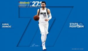 Focus - Dončić, les statistiques du prodige de la NBA