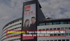 Audiences radio : France Inter reste devant RTL, NRJ talonnée par France Info