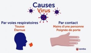 Soigner un rhume : symptômes, causes, traitements