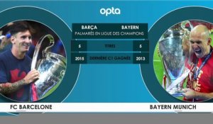 Face à Face - FC Barcelone vs. Bayern Munich