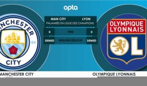 Face à Face - Man City vs. Lyon